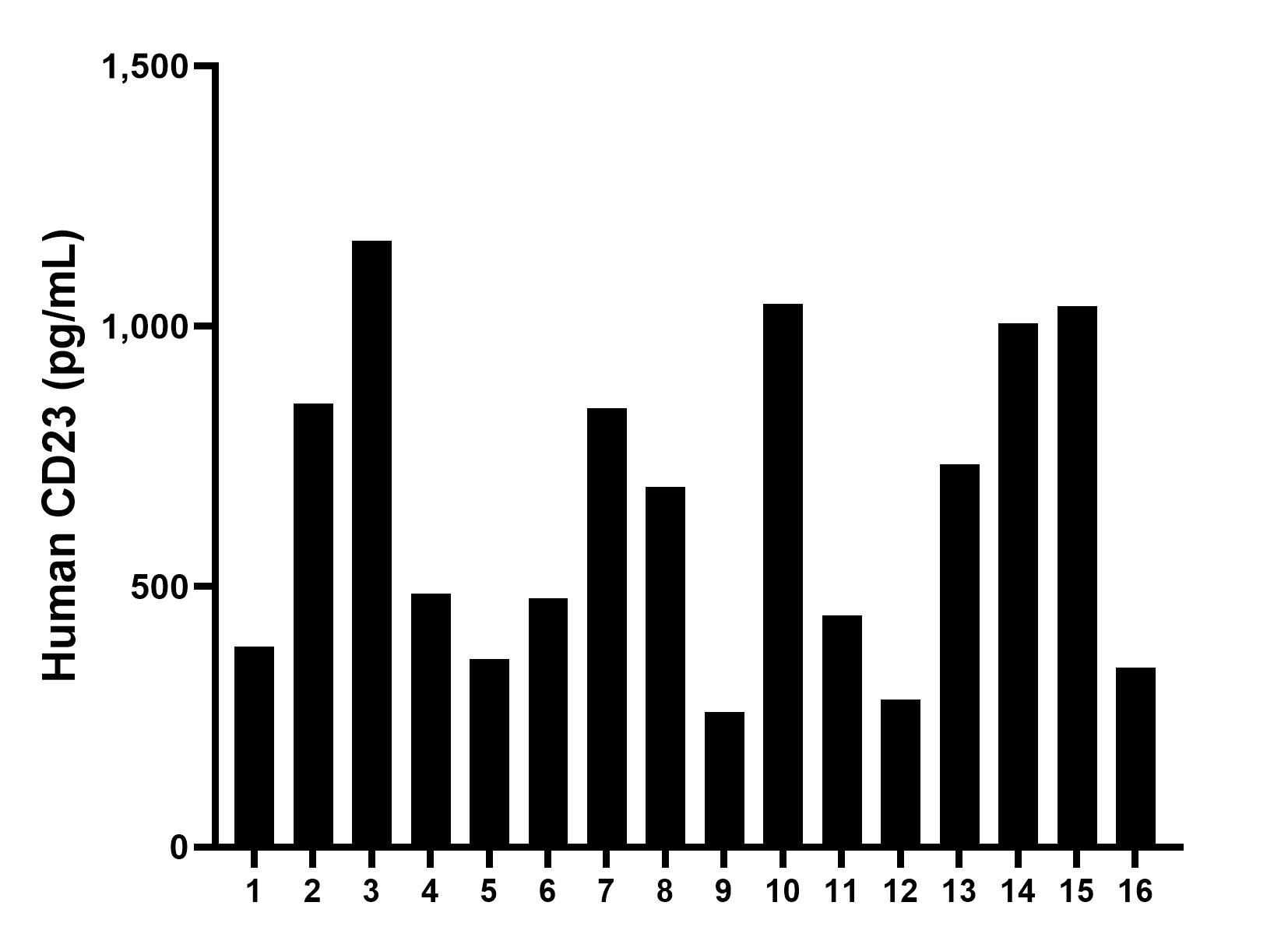 Sample test of MP00958-3